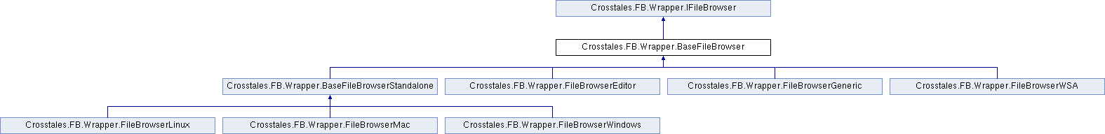 File Browser: Crosstales.FB.Wrapper.BaseFileBrowser Class Reference